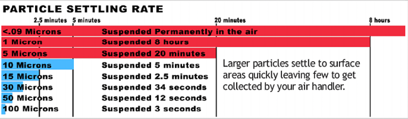 Particle_Settling_Rate